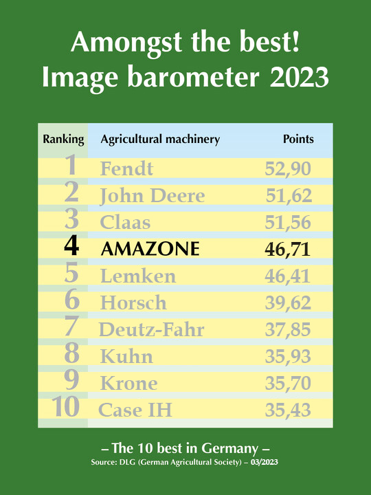 DLG-Image-Barometer.jpg