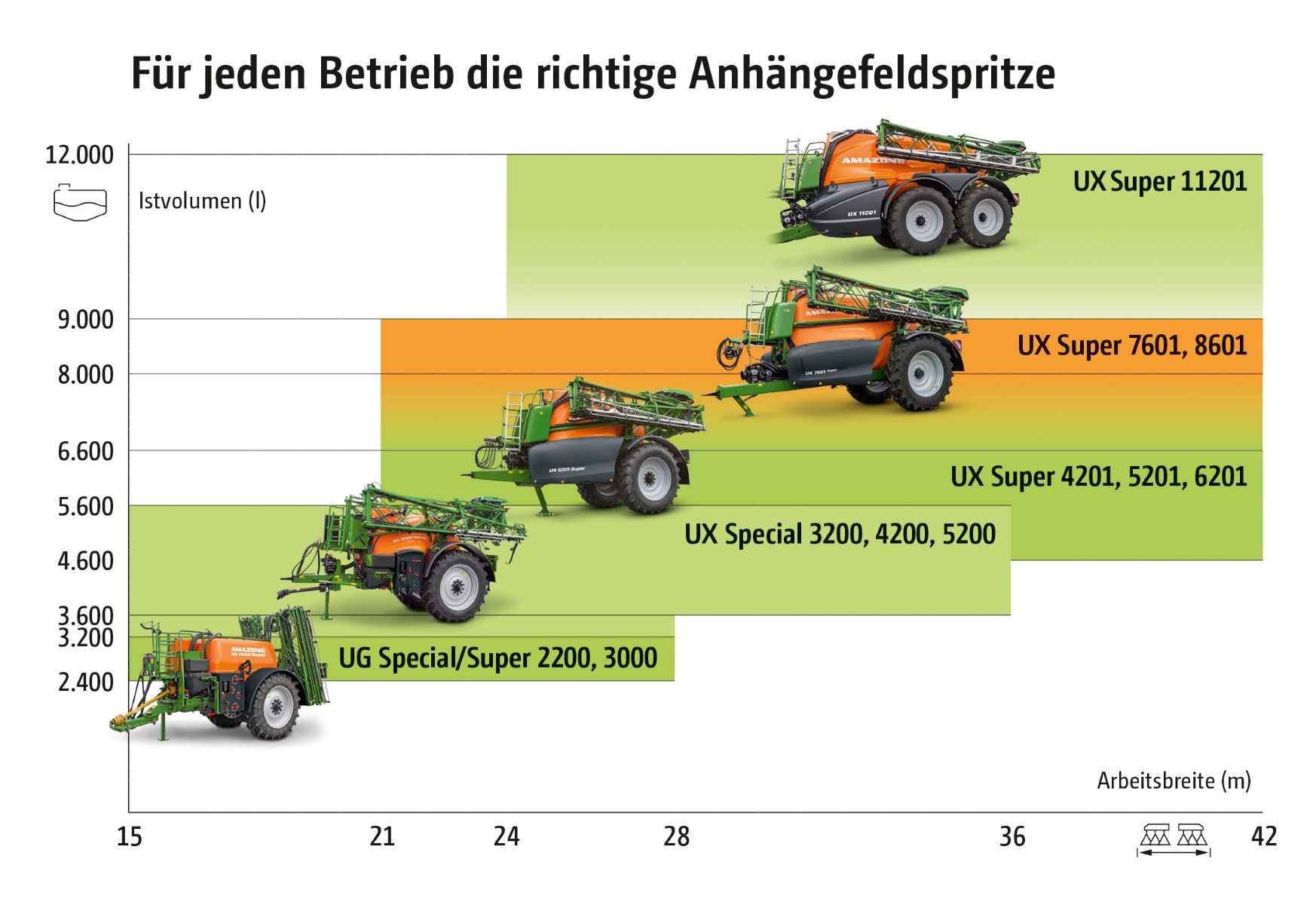 Amazone-UX-Super_3.jpg