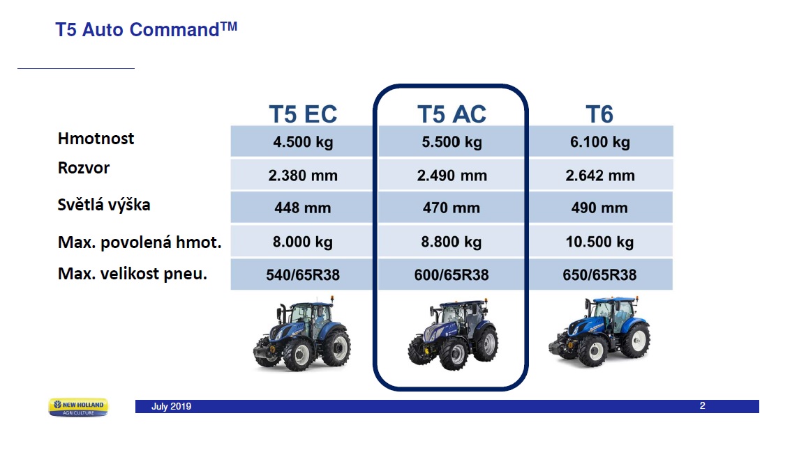 T5_AutoCommand_line_up.jpg