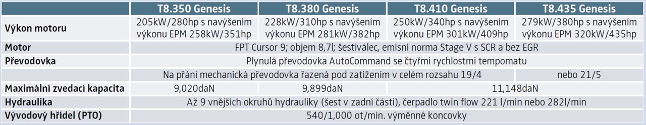 T8_Tech_parametry_tabulka.jpg T8_Tech_parametry_tabulka.jpg