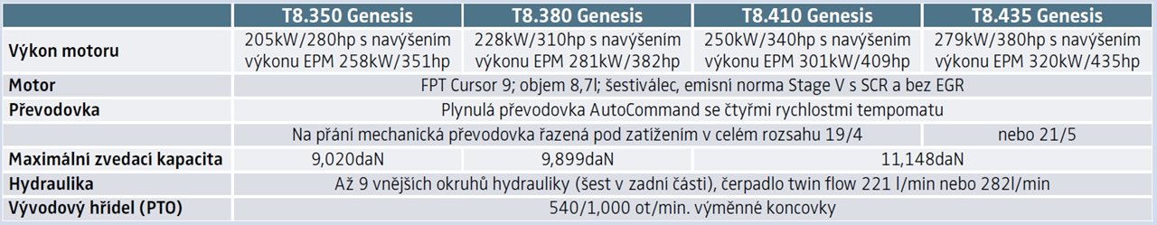 T8_Tech_parametry_tabulka.jpg