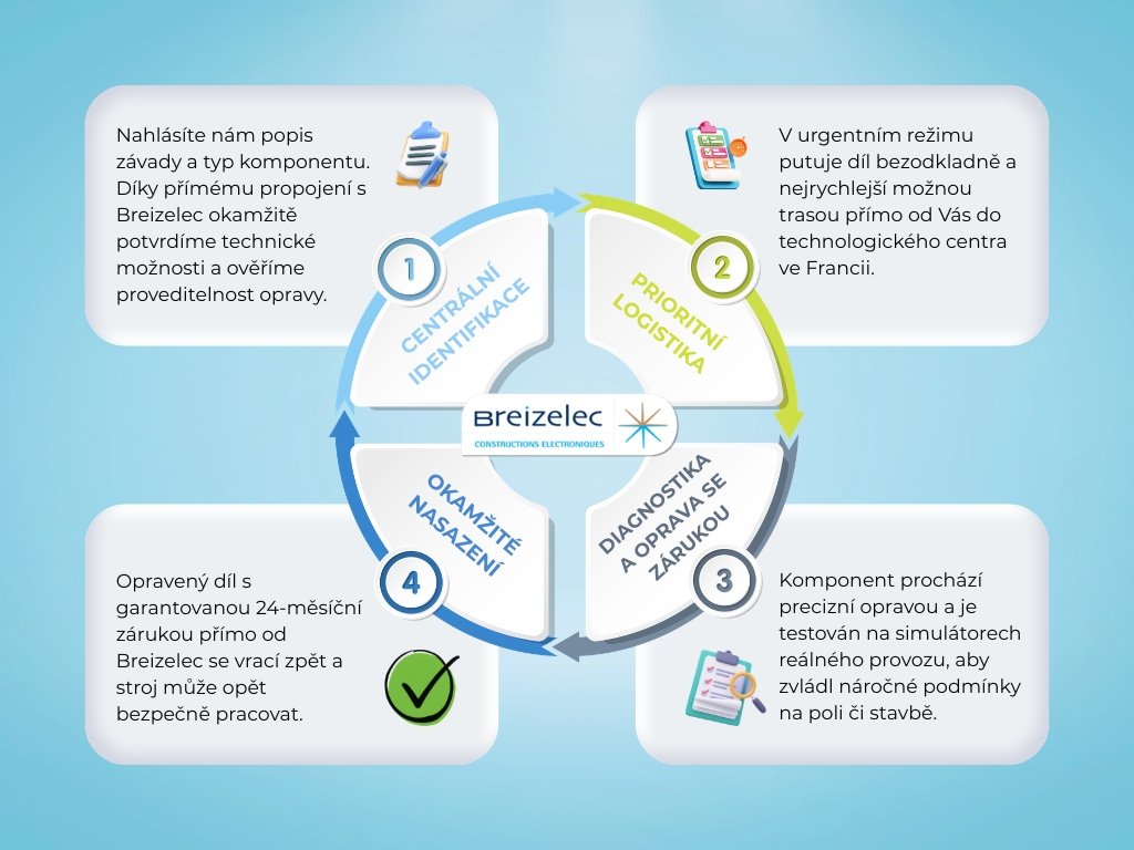 Blue-and-White-3d-Illustration-PDCA-Cycle-Graph-(1).jpg